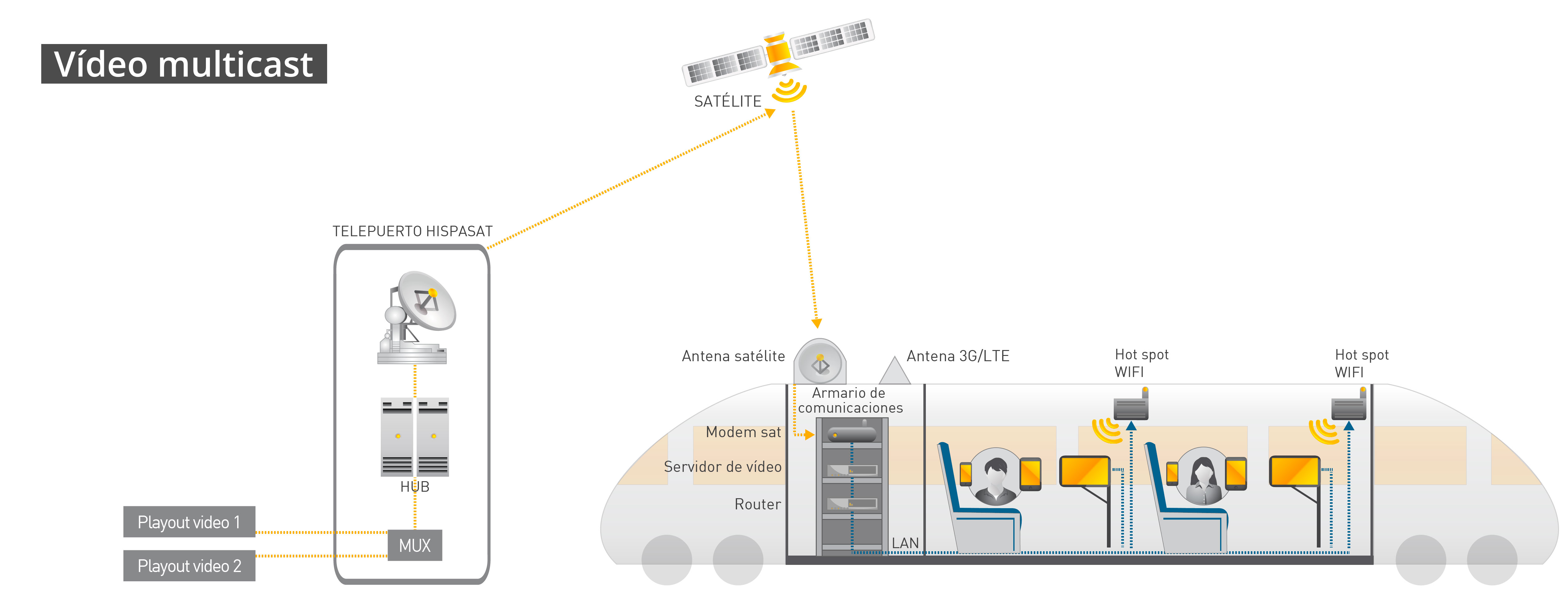 Trenes_multicast-01