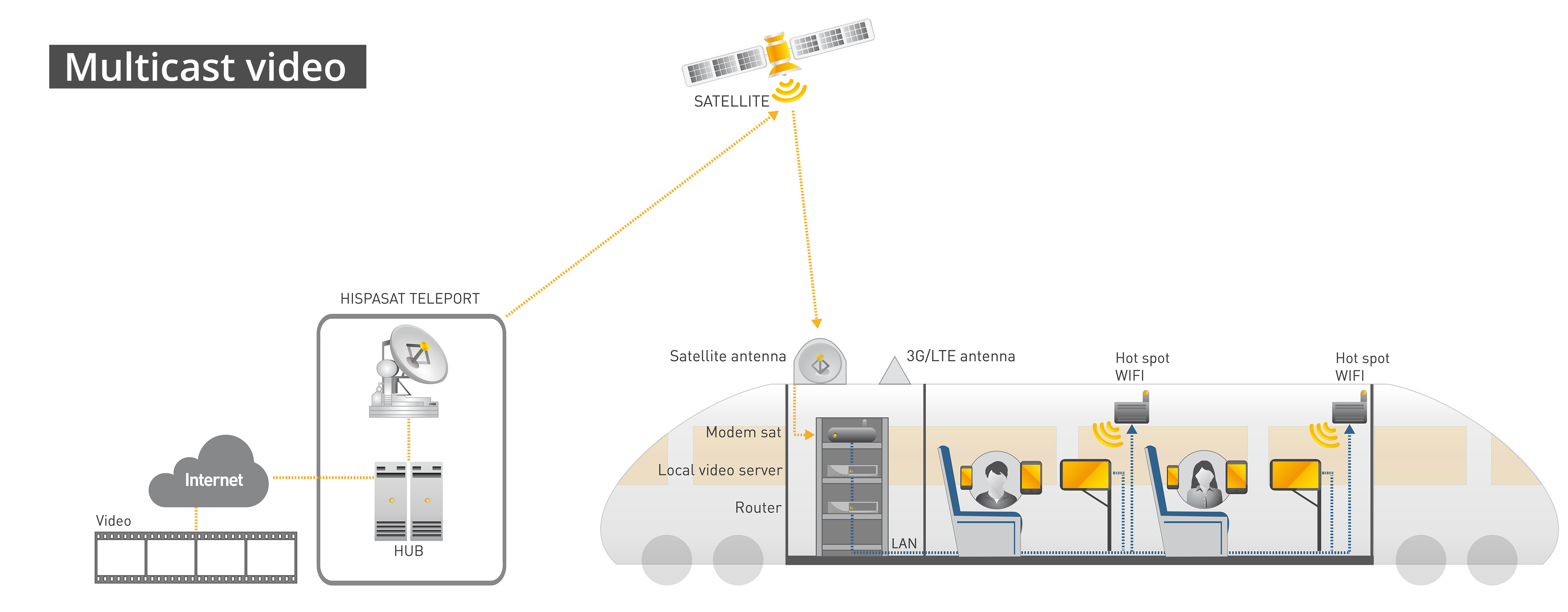 Video Multicast-01